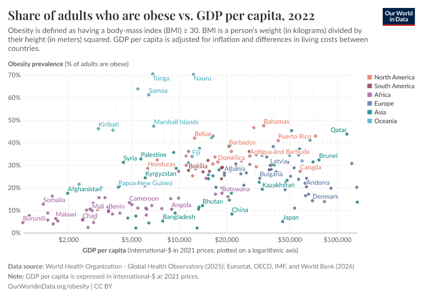 A thumbnail of the "Share of adults who are obese vs. GDP per capita" chart