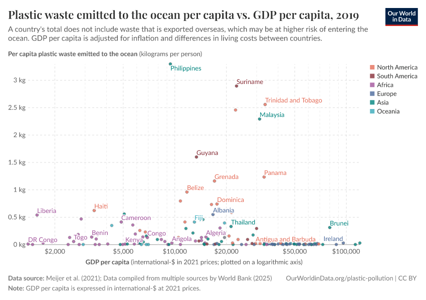 A thumbnail of the "Plastic waste emitted to the ocean per capita vs. GDP per capita" chart