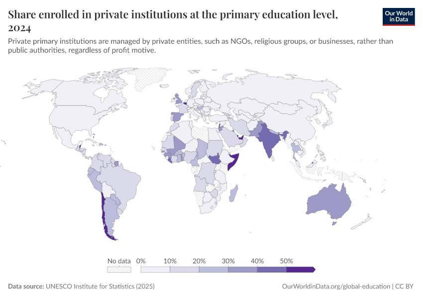 A thumbnail of the "Share enrolled in private institutions at the primary education level" chart